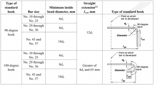 Rebar Development Length Calculator to ACI 318 — Structural Calc