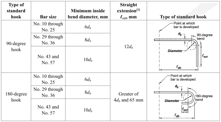 Rebar Development Length Calculator to ACI 318 — Structural Calc