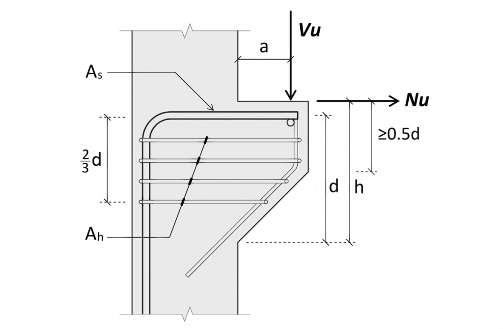 Concrete Corbel Design to ACI 318-14 — Structural Calc