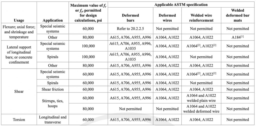 aci 318 section 17.2.3.4.2